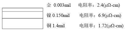 隨著信號(hào)的頻率越來(lái)越高，因趨膚效應(yīng)造成信號(hào)在多鍍層中傳輸?shù)那闆r對(duì)信號(hào)質(zhì)量的影響越明顯：